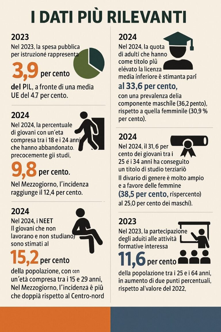 Formazione che Trasforma: 5 Strategie Concrete per Migliorare il Futuro di Aziende e Professionisti